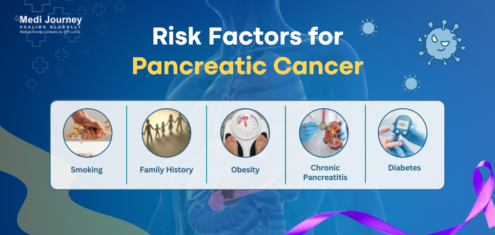 Pancreatic Cancer Risk Factors