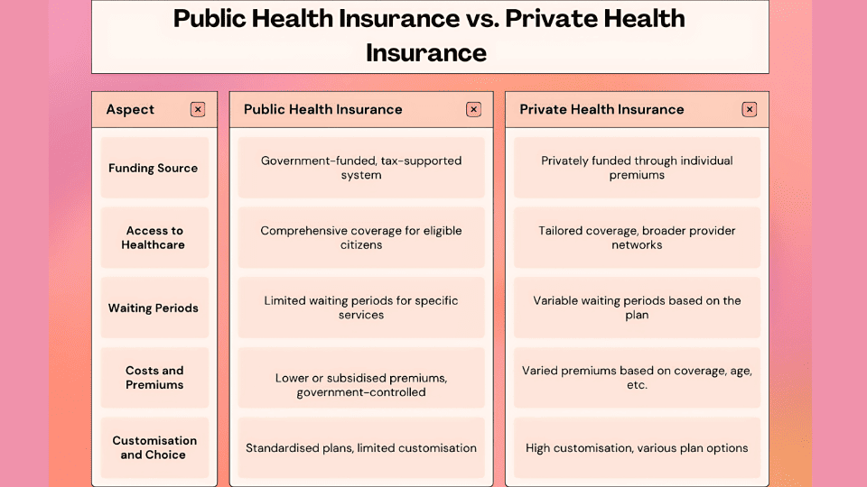 Public Health Insurance Vs Private Health Insurance